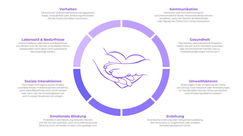 Symbolgrafik für die Verbindung zwischen Mensch und Tier – Tierkommunikation Doris Voss